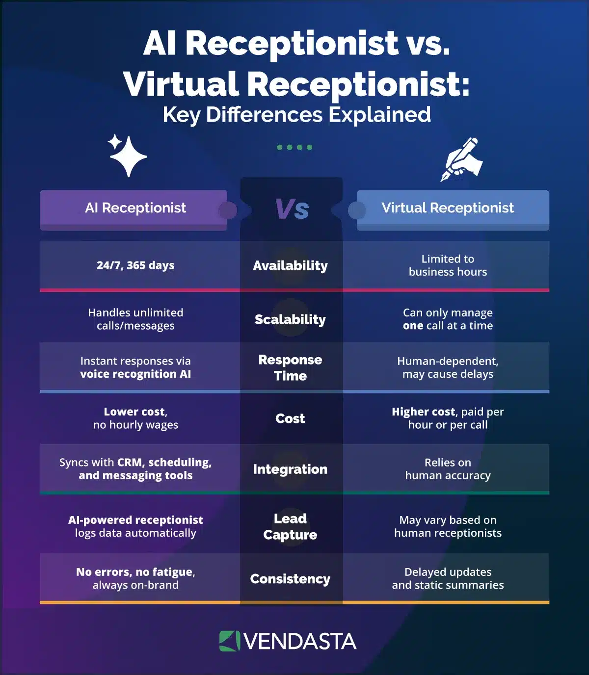lead response time: AI receptionist