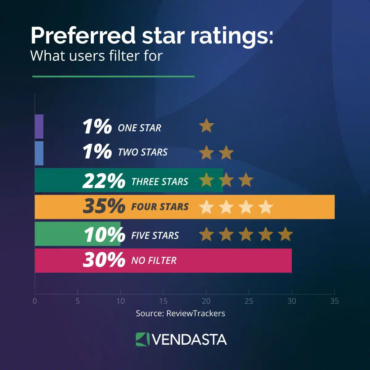 lead response time: AI reputation management