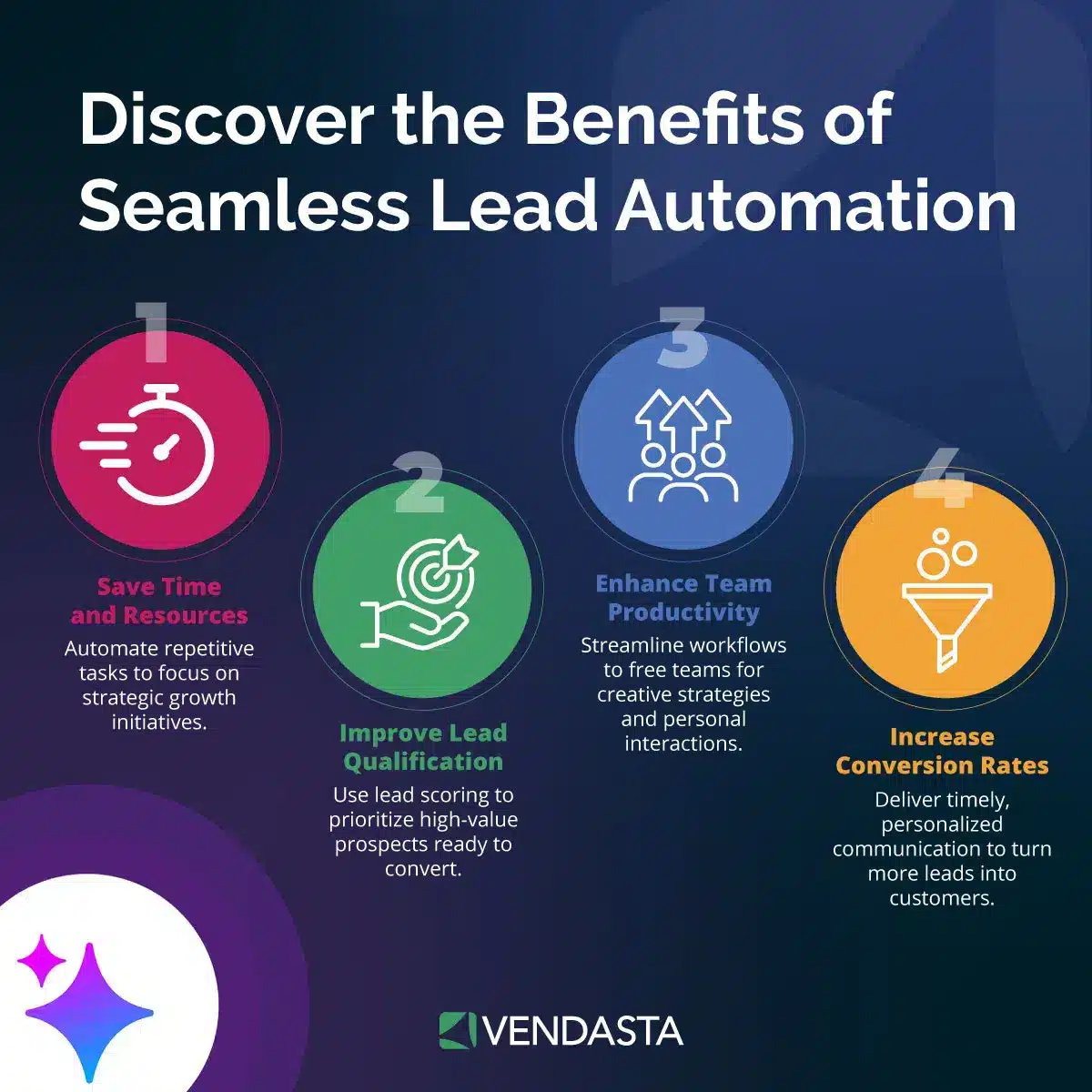 lead response time: Lead automation