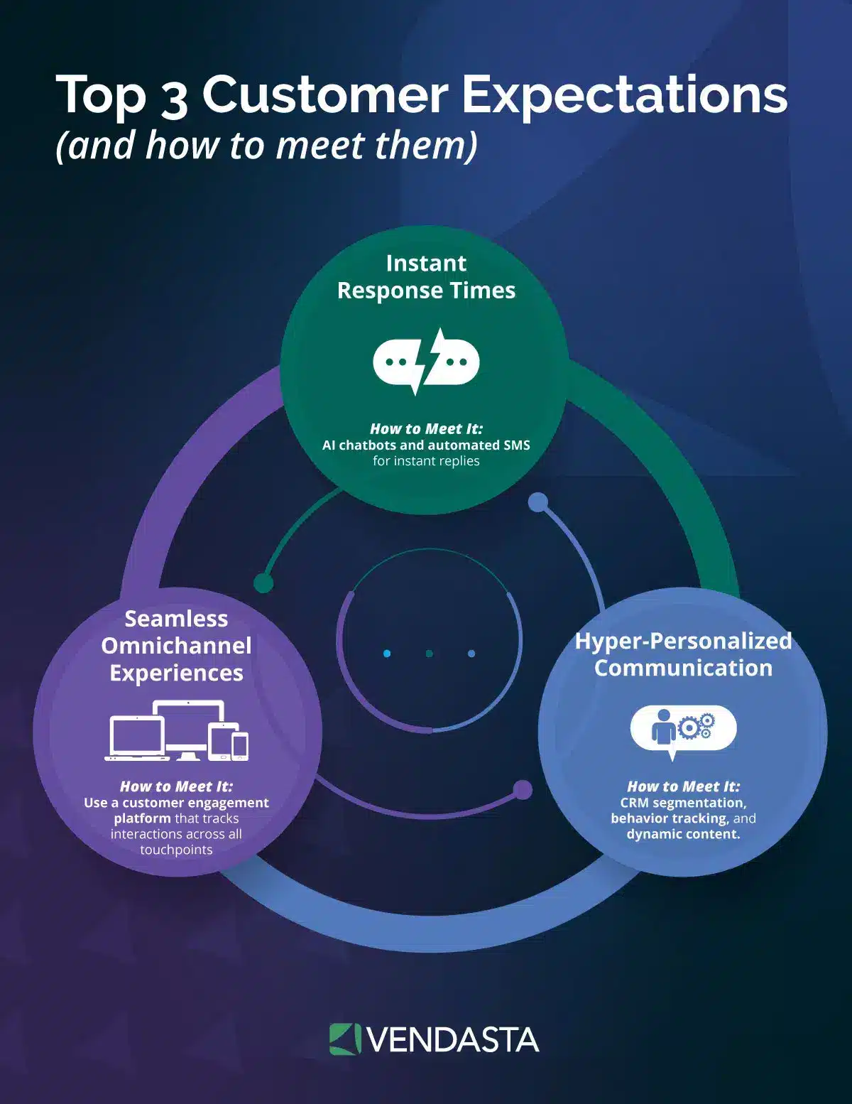 lead response time: customer expectations